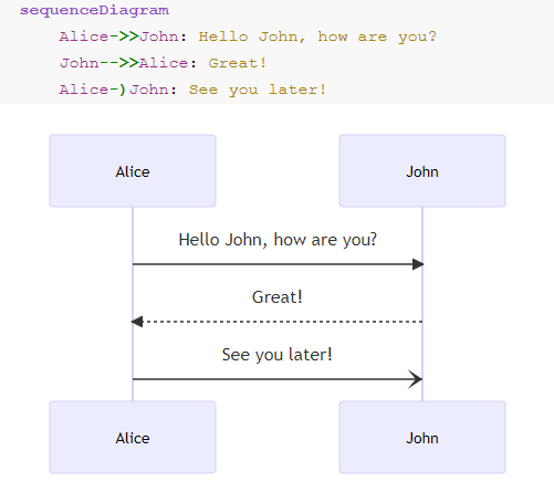 Code Chart, efficient drawing tool